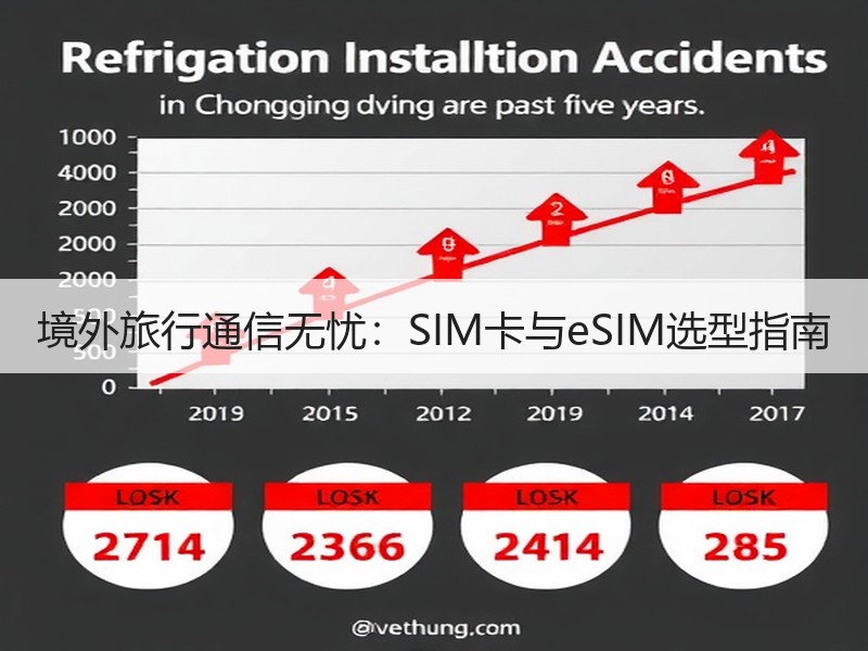 境外旅行通信无忧：SIM卡与eSIM选型
