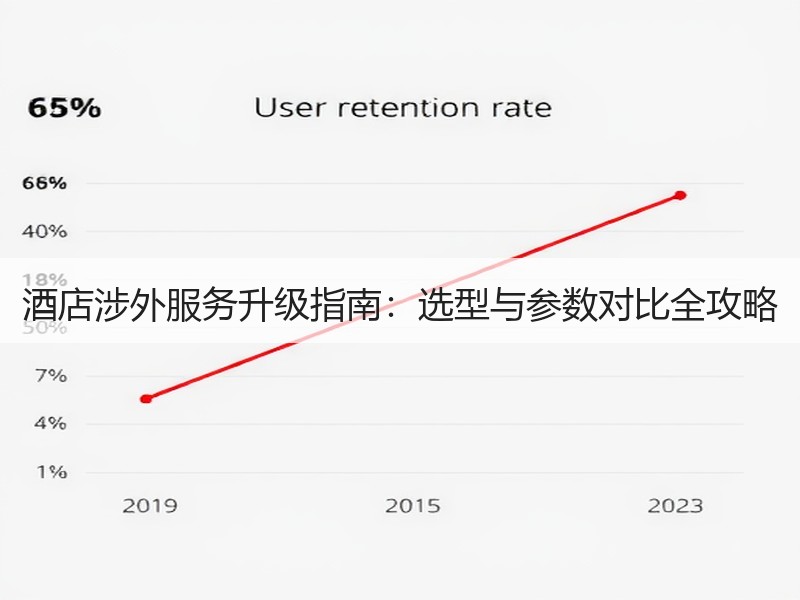酒店涉外服务升级指南：选型与参数对比全攻