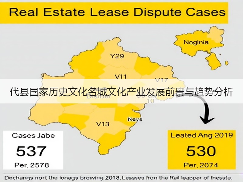 代县国家历史文化名城文化产业发展前景与趋