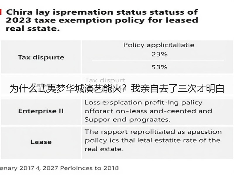 为什么武夷梦华城演艺能火？我亲自去了三次