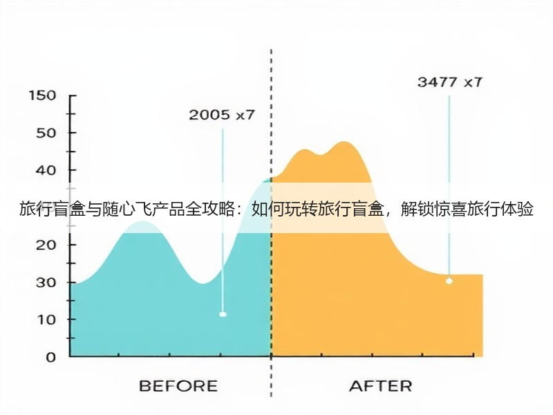 旅行盲盒与随心飞产品全攻略：如何玩转旅行